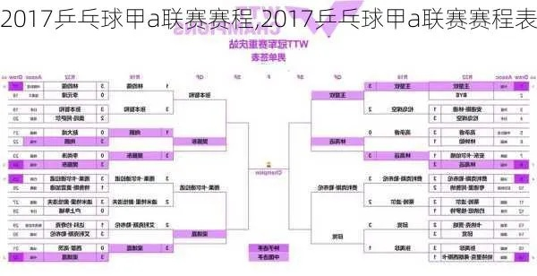 2017乒乓球甲A联赛直播全覆盖，看精彩比赛不错过-第3张图片-www.211178.com_果博福布斯