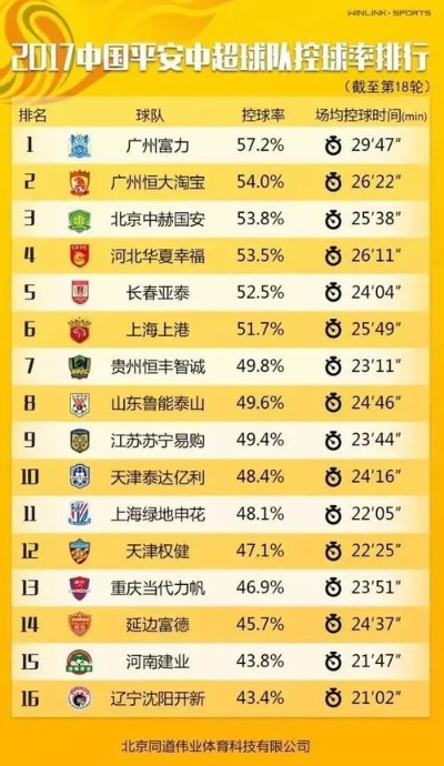 太平洋在线app下载：2017中超大数据报告 2017中超分析-第3张图片-www.211178.com_果博福布斯