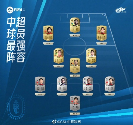 fifa2017有没有中超 fifa2017年度最佳阵容-第2张图片-www.211178.com_果博福布斯