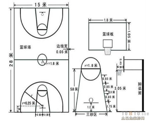 篮球场标准尺寸图清晰介绍（必备知识，让你成为篮球场地的专家）-第3张图片-www.211178.com_果博福布斯