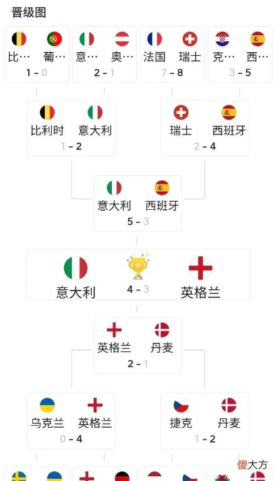 21年欧洲杯积分情况表 2021年欧洲杯积分榜-第3张图片-www.211178.com_果博福布斯