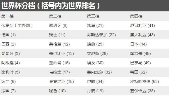 2018世界杯抽签回避 2018年世界杯规则