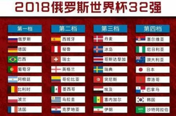 2018世界杯抽签回避 2018年世界杯规则-第3张图片-www.211178.com_果博福布斯