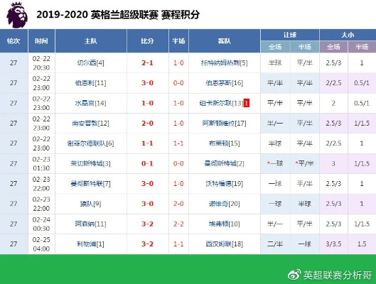英超37轮战况分析 揭秘英超联赛最新赛况