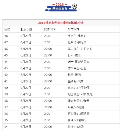 世界杯18最全赛程最新比分最热话题一网打尽-第2张图片-www.211178.com_果博福布斯