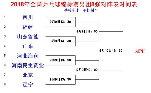 2018国内乒乓球选拔赛最新赛况和结果