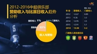 2014中超赞助金额 中超2014赛季-第3张图片-www.211178.com_果博福布斯