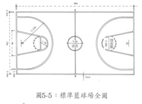 篮球场地标准面积是多大？（全面介绍篮球场地的规格和尺寸）-第2张图片-www.211178.com_果博福布斯