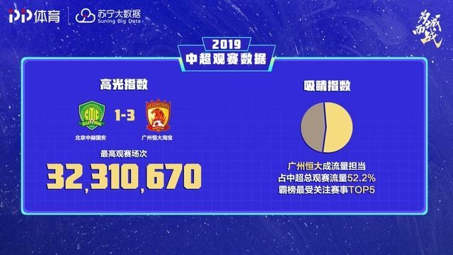 中超2017聚力体育 2017中超分析