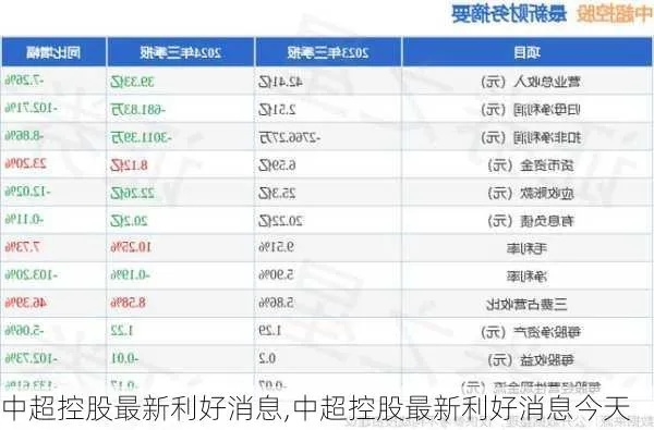 中超控股发布最新利好消息，引发市场关注