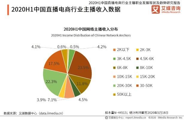 直播行业的5大发展趋势，你不能错过