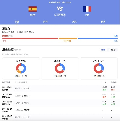 西甲和法甲 西班牙和法国足球联赛对比