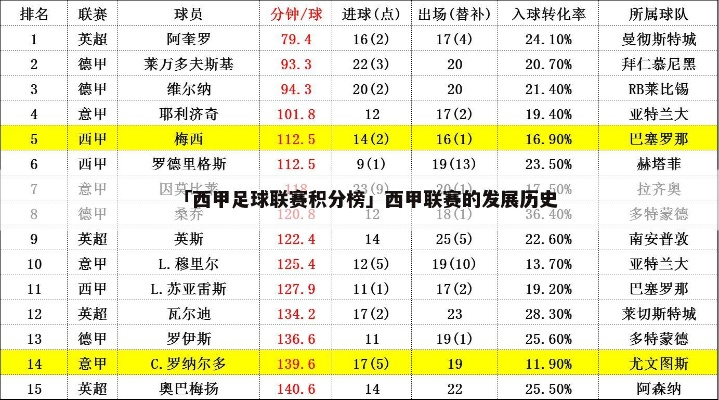 西甲和法甲 西班牙和法国足球联赛对比-第2张图片-www.211178.com_果博福布斯