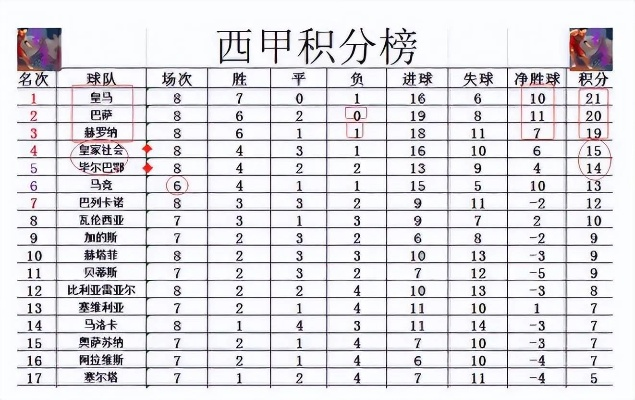 西甲联赛积分榜同分情况下比什么 西甲联赛积分相同先看什么-第2张图片-www.211178.com_果博福布斯