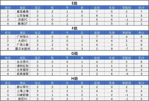 亚冠中超积分榜 亚冠中超积分榜最新比分