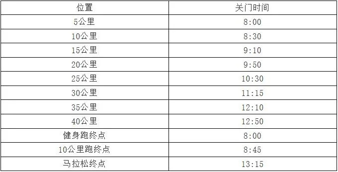 上海马拉松必备计时车详解