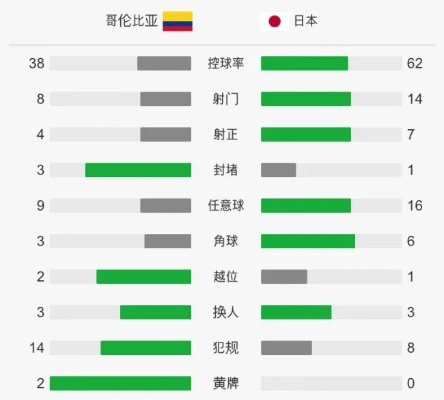 哥伦比亚vs日本亚盘预测 比赛预测及分析-第2张图片-www.211178.com_果博福布斯