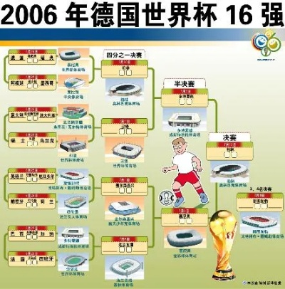 2006年世界杯四强足彩 2006年世界杯四强对阵-第3张图片-www.211178.com_果博福布斯