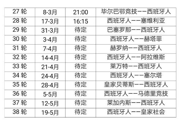 西甲2020一2021年赛程赛果 完整赛程及比赛结果-第3张图片-www.211178.com_果博福布斯