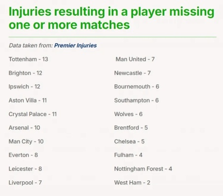 英超伤停 英超球队伤病情况汇总-第2张图片-www.211178.com_果博福布斯
