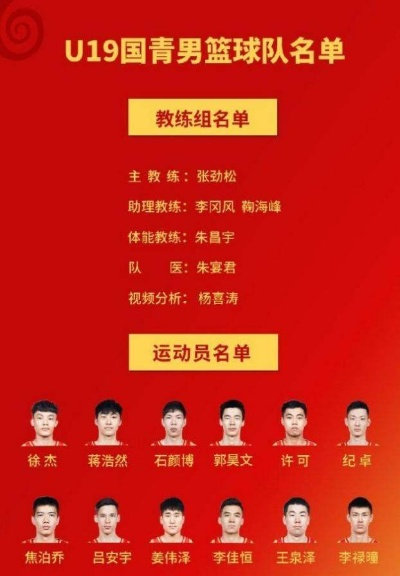 中国女篮U19名单公布，新生力量崭露头角