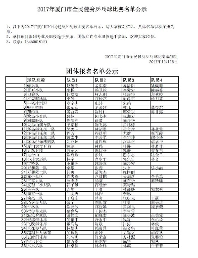 2017乒乓球甲A赛事参赛人员名单-第1张图片-www.211178.com_果博福布斯