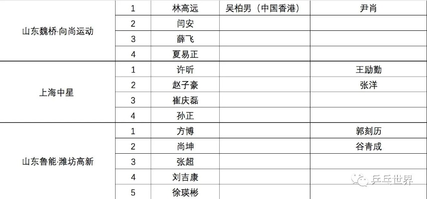 2017乒乓球甲A赛事参赛人员名单-第3张图片-www.211178.com_果博福布斯