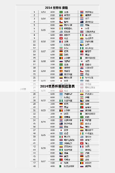 2o14年世界杯是第几界 14年世界杯时间-第3张图片-www.211178.com_果博福布斯