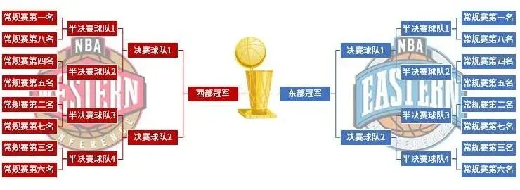 CBA与NBA的比较与分析-第3张图片-www.211178.com_果博福布斯