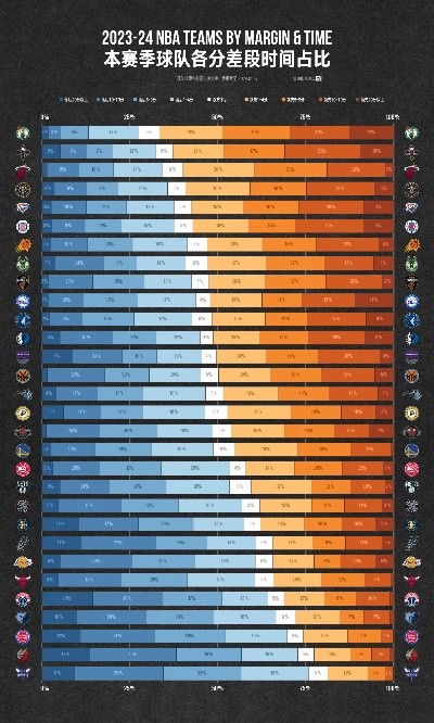 nba各场次技术统计分析与比较