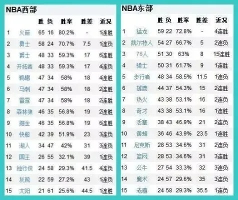 nba各场次技术统计分析与比较-第2张图片-www.211178.com_果博福布斯