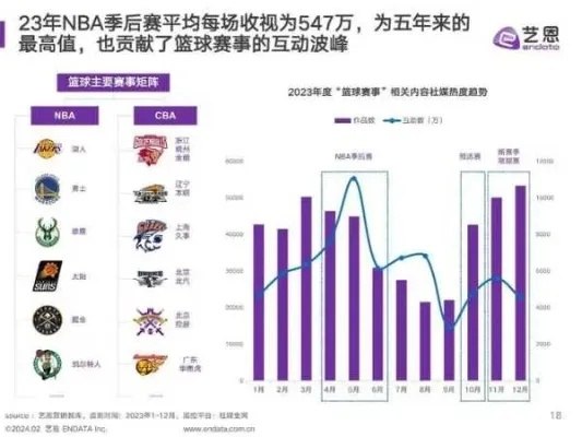 nba各场次技术统计分析与比较-第3张图片-www.211178.com_果博福布斯