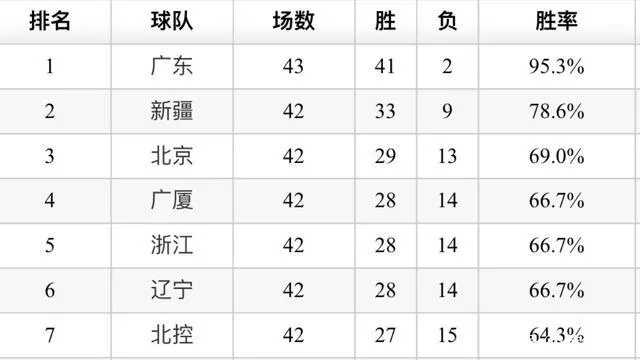 cba得分记录 最新比赛得分统计-第2张图片-www.211178.com_果博福布斯