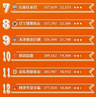 2016年中超积分榜图片 2016年中超最终积分榜-第3张图片-www.211178.com_果博福布斯