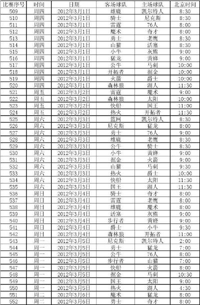 2012年nba常规赛战绩 2012年nba赛程-第1张图片-www.211178.com_果博福布斯