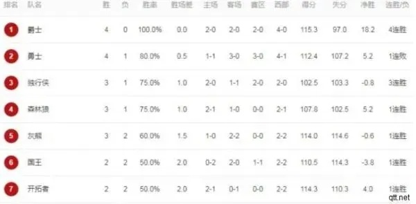 2012年nba常规赛战绩 2012年nba赛程-第2张图片-www.211178.com_果博福布斯