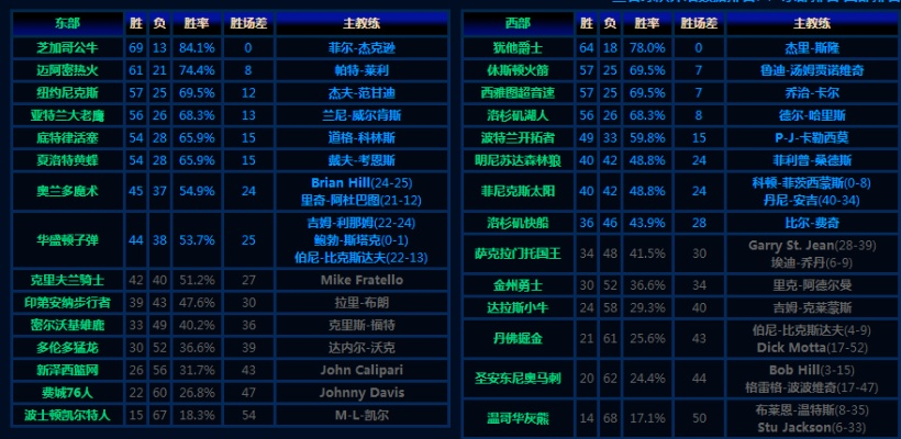 2012年nba常规赛战绩 2012年nba赛程-第3张图片-www.211178.com_果博福布斯